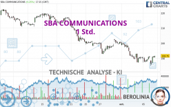 SBA COMMUNICATIONS - 1 Std.