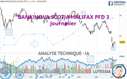 BANK NOVA SCOTIA HALIFAX PFD 3 - Journalier