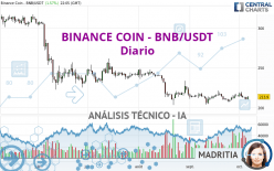 BINANCE COIN - BNB/USDT - Diario