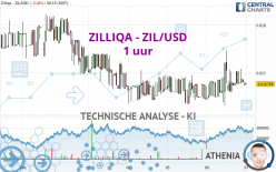 ZILLIQA - ZIL/USD - 1 uur