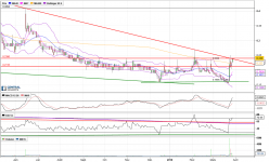 EUROPLASMA - Daily