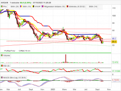 ARGAN - Weekly