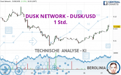 DUSK NETWORK - DUSK/USD - 1 Std.