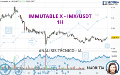 IMMUTABLE X - IMX/USDT - 1H