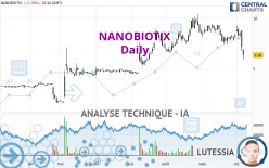 NANOBIOTIX - Dagelijks