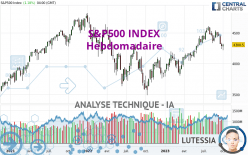 S&P500 INDEX - Hebdomadaire