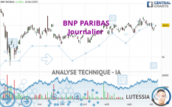 BNP PARIBAS - Journalier