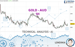 GOLD - AUD - 1H