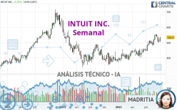 INTUIT INC. - Semanal