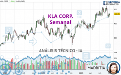 KLA CORP. - Hebdomadaire