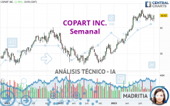 COPART INC. - Weekly