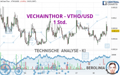 VECHAINTHOR - VTHO/USD - 1 Std.