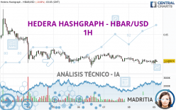 HEDERA HASHGRAPH - HBAR/USD - 1H