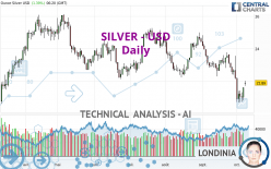 SILVER - USD - Daily