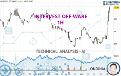 INTERVEST OFF-WARE - 1 Std.