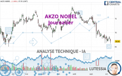 AKZO NOBEL - Journalier