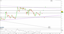 ACTIA GROUP - 4H