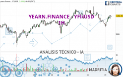 YEARN.FINANCE - YFI/USD - 1H