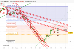 GBP/CAD - 4 uur