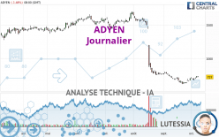 ADYEN - Journalier