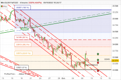 DOW JONES - MINI DJ30 FULL0624 - 4H