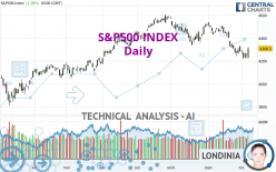 S&P500 INDEX - Diario