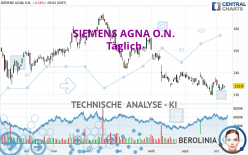 SIEMENS AGNA O.N. - Diario