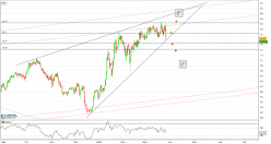 AGIOS PHARMACEUTICALS INC. - 4 uur