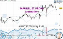 MAUREL ET PROM - Diario