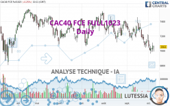 CAC40 FCE FULL0524 - Daily