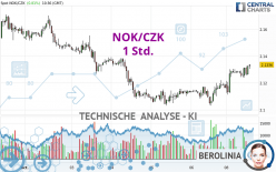 NOK/CZK - 1 Std.