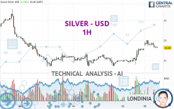 SILVER - USD - 1H