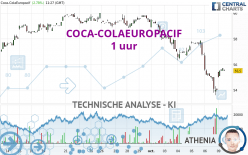COCA-COLAEUROPACIF - 1 uur