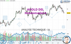 AHOLD DEL - Weekly