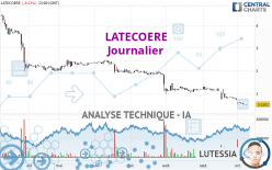 LATECOERE - Dagelijks