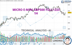 MICRO E-MINI S&P500 FULL0624 - 1H