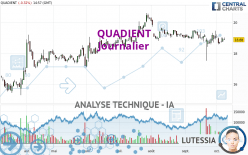 QUADIENT - Journalier