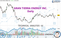 GRAN TIERRA ENERGY INC. - Daily