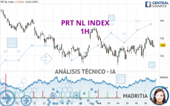 PRT NL INDEX - 1H