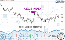 AEX25 INDEX - 1 Std.