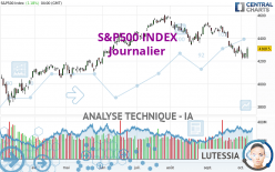 S&P500 INDEX - Journalier