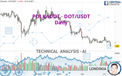 POLKADOT - DOT/USDT - Journalier