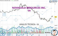 NOVAGOLD RESOURCES INC. - 1H