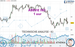 ABBVIE INC. - 1 uur