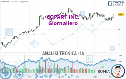 COPART INC. - Dagelijks