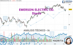 EMERSON ELECTRIC CO. - Diario