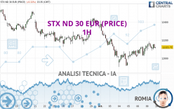 STX ND 30 EUR (PRICE) - 1H