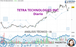 TETRA TECHNOLOGIES INC. - Diario