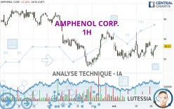 AMPHENOL CORP. - 1H