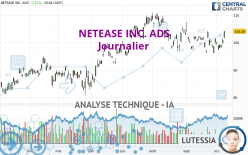 NETEASE INC. ADS - Journalier